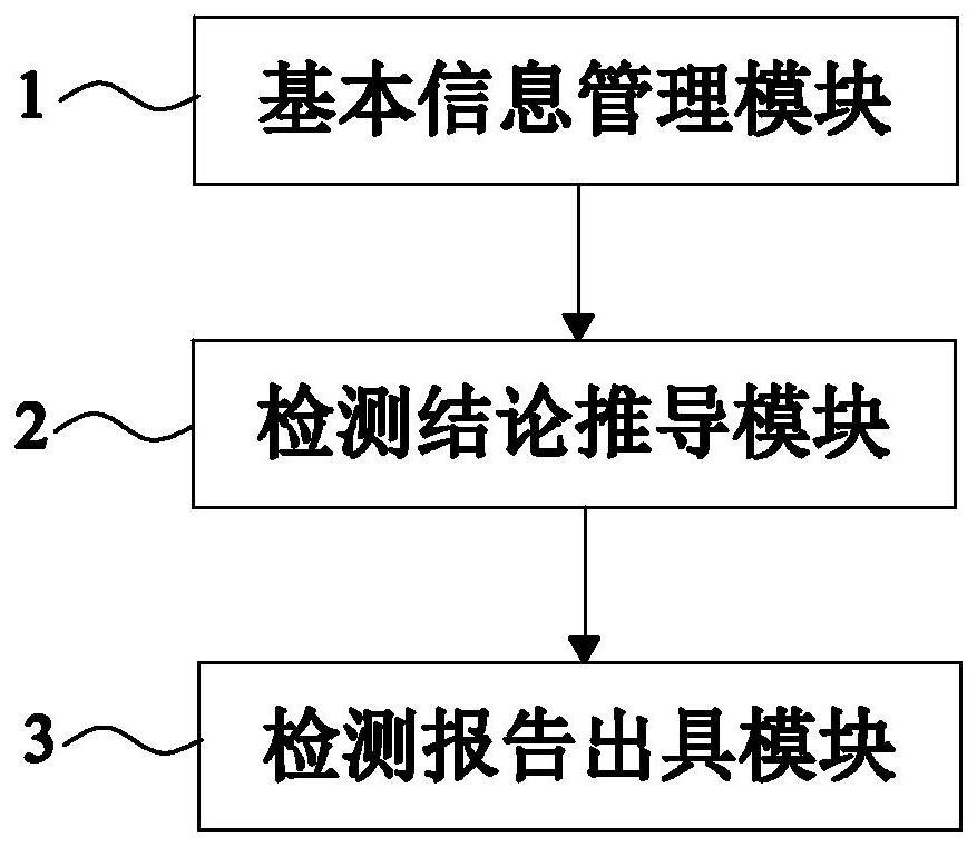 Automatic issuance system of gene test report related to clopidogrel medication