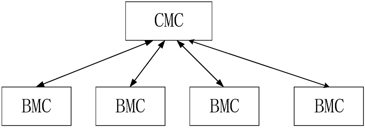 Server node information concentration method, system and device, and storage medium