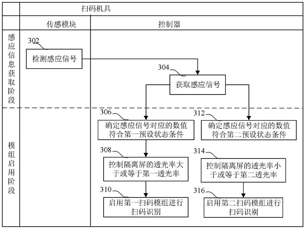 Code scanning identification method and device, equipment and medium