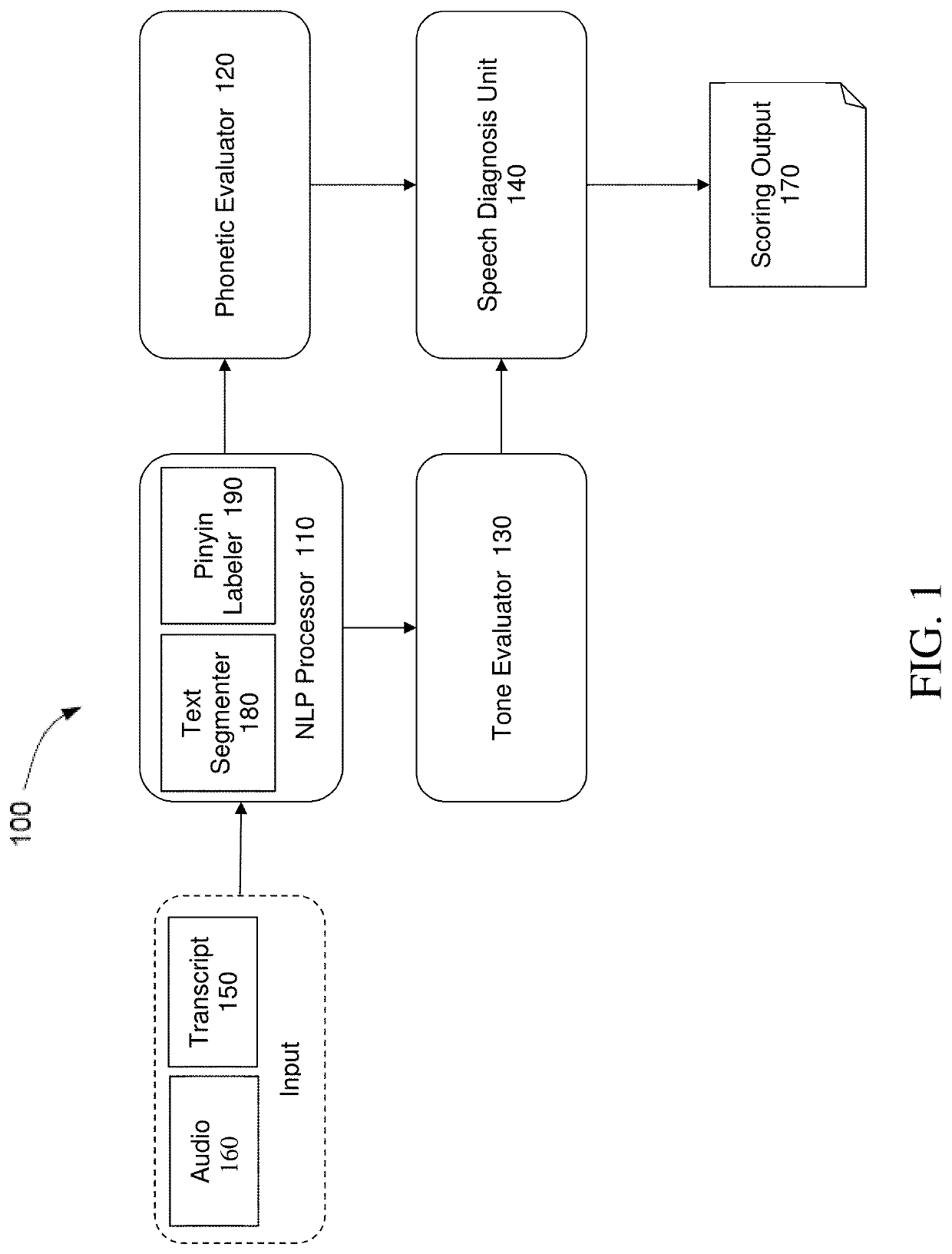 Systems and Methods for Comprehensive Chinese Speech Scoring and Diagnosis