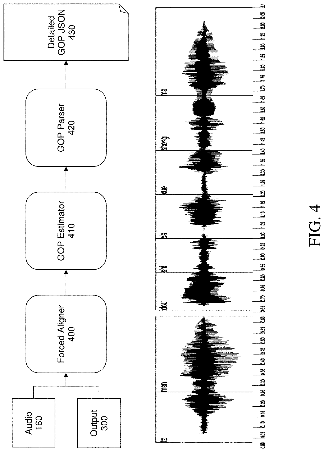 Systems and Methods for Comprehensive Chinese Speech Scoring and Diagnosis