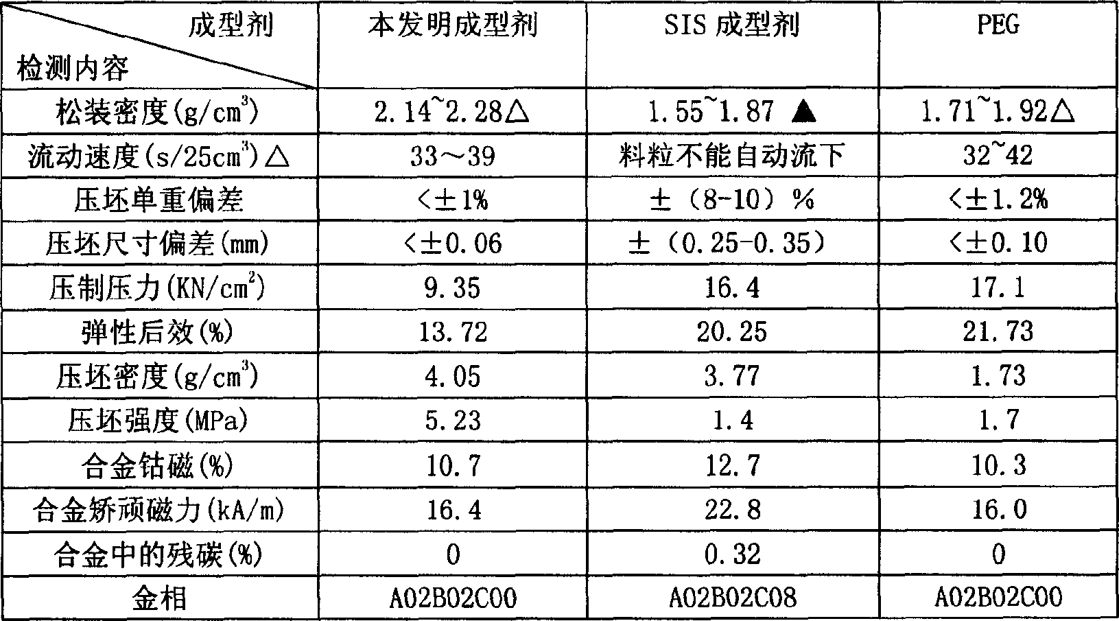 Plasticizer for ceramet production