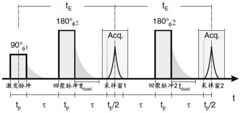 Correcting and measuring method and device for transverse magnetization vector decay time constant, computer equipment and non-uniform field magnetic resonance system