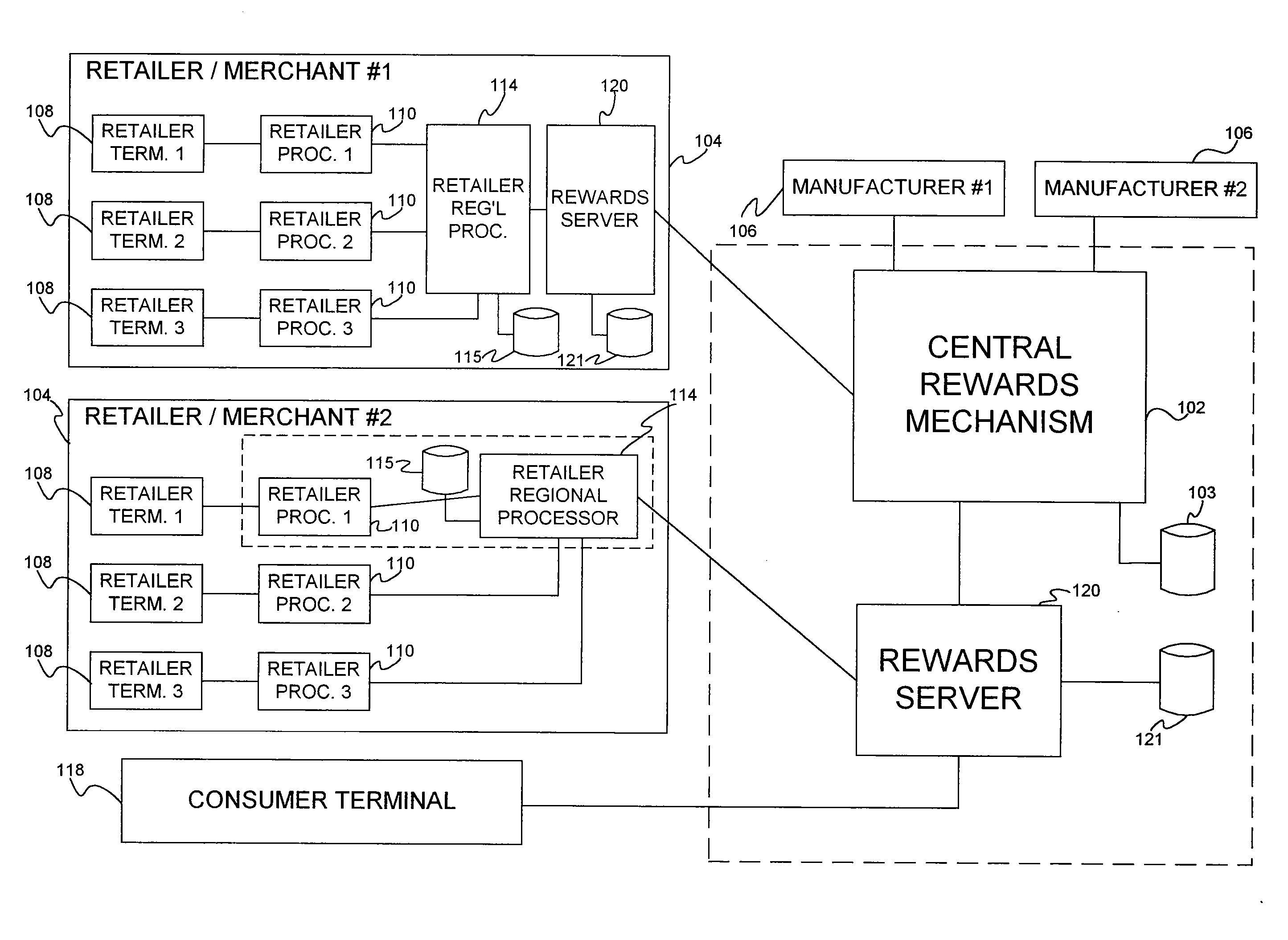 System and method for a merchant loyalty system