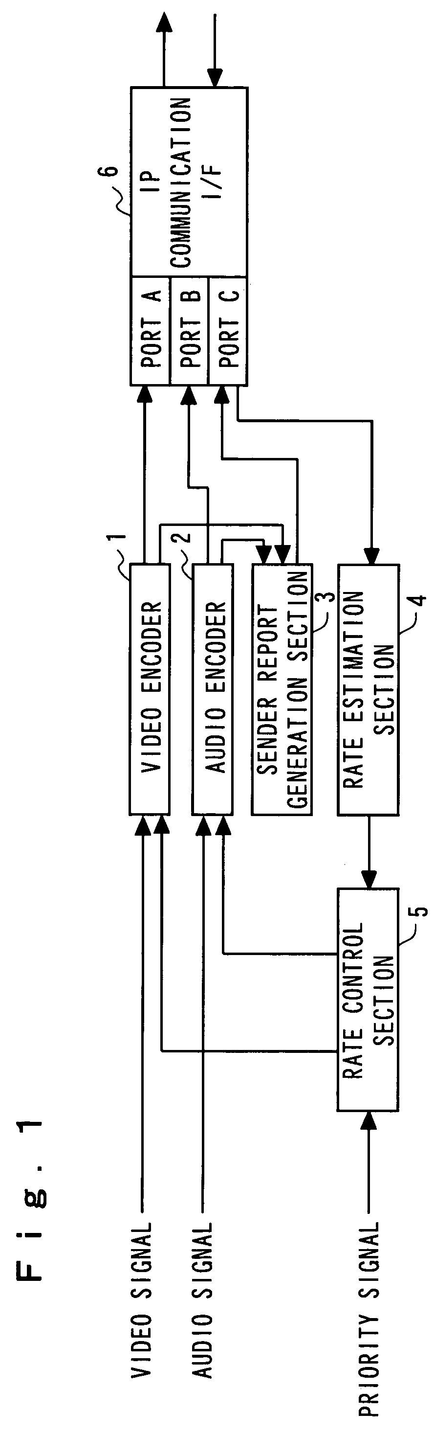 Moving picture compression encoding transceiver apparatus