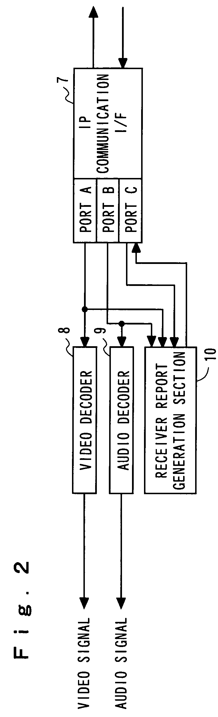 Moving picture compression encoding transceiver apparatus