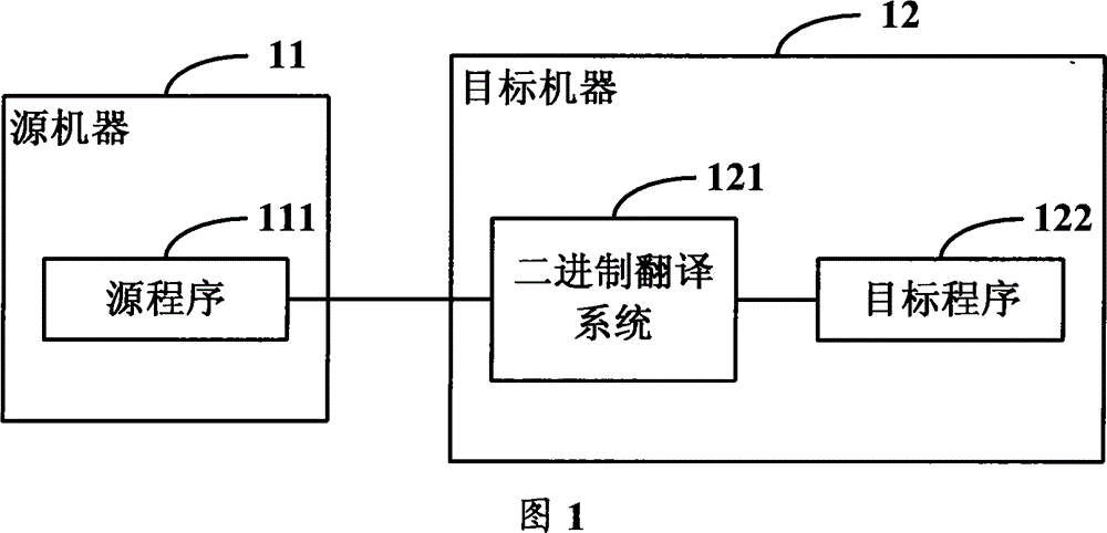 Processing method for calling and returning function, and binary translation method and system