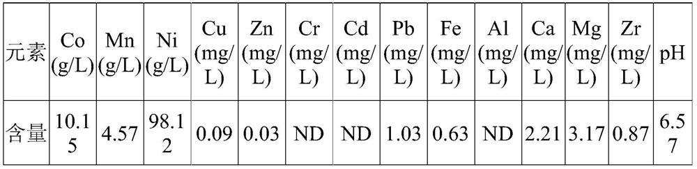 Method for removing zirconium from zirconium-doped ternary precursor waste dissolving solution