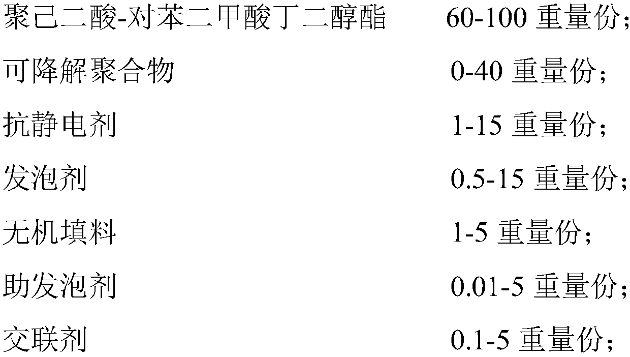 Antistatic biodegradable foaming material and preparation method thereof