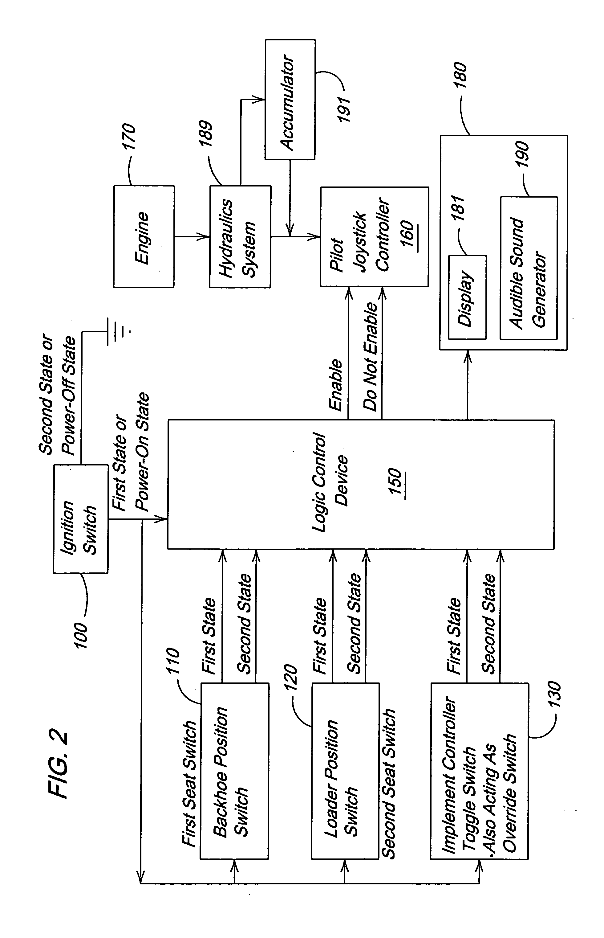 Enabling system for an implement controller