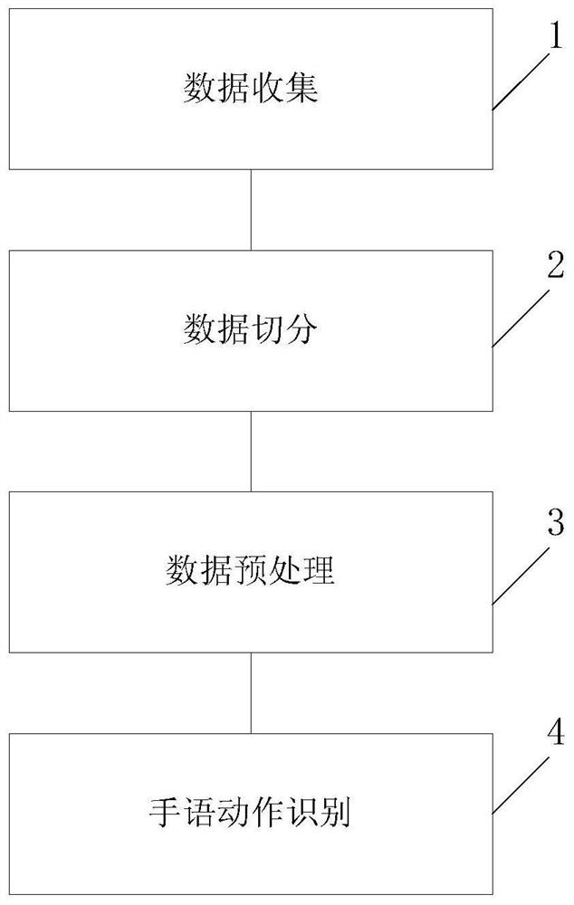 A Sign Language Recognition Method Based on Wrist Motion Sensor