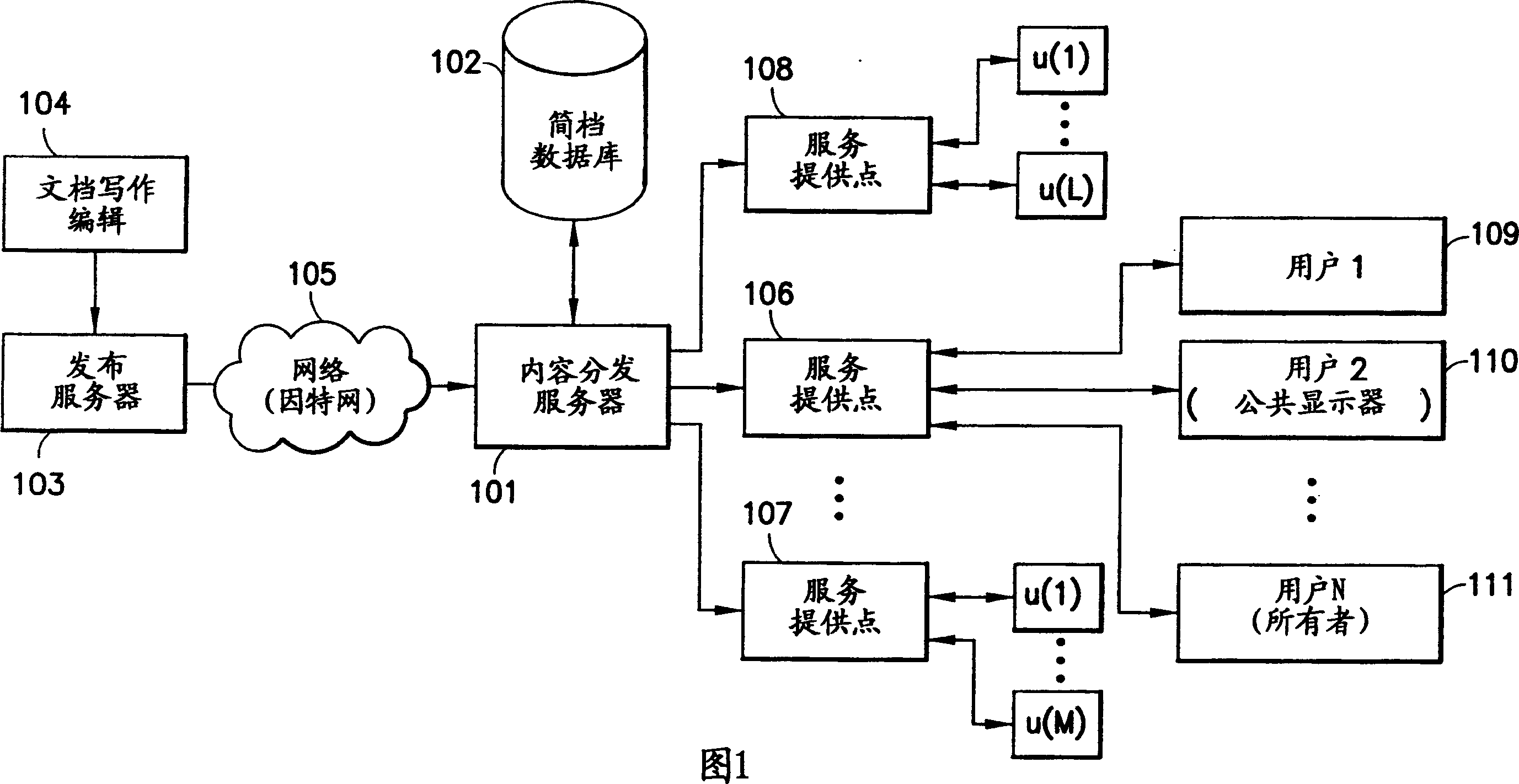 Information content distribution based on privacy and/or personal information