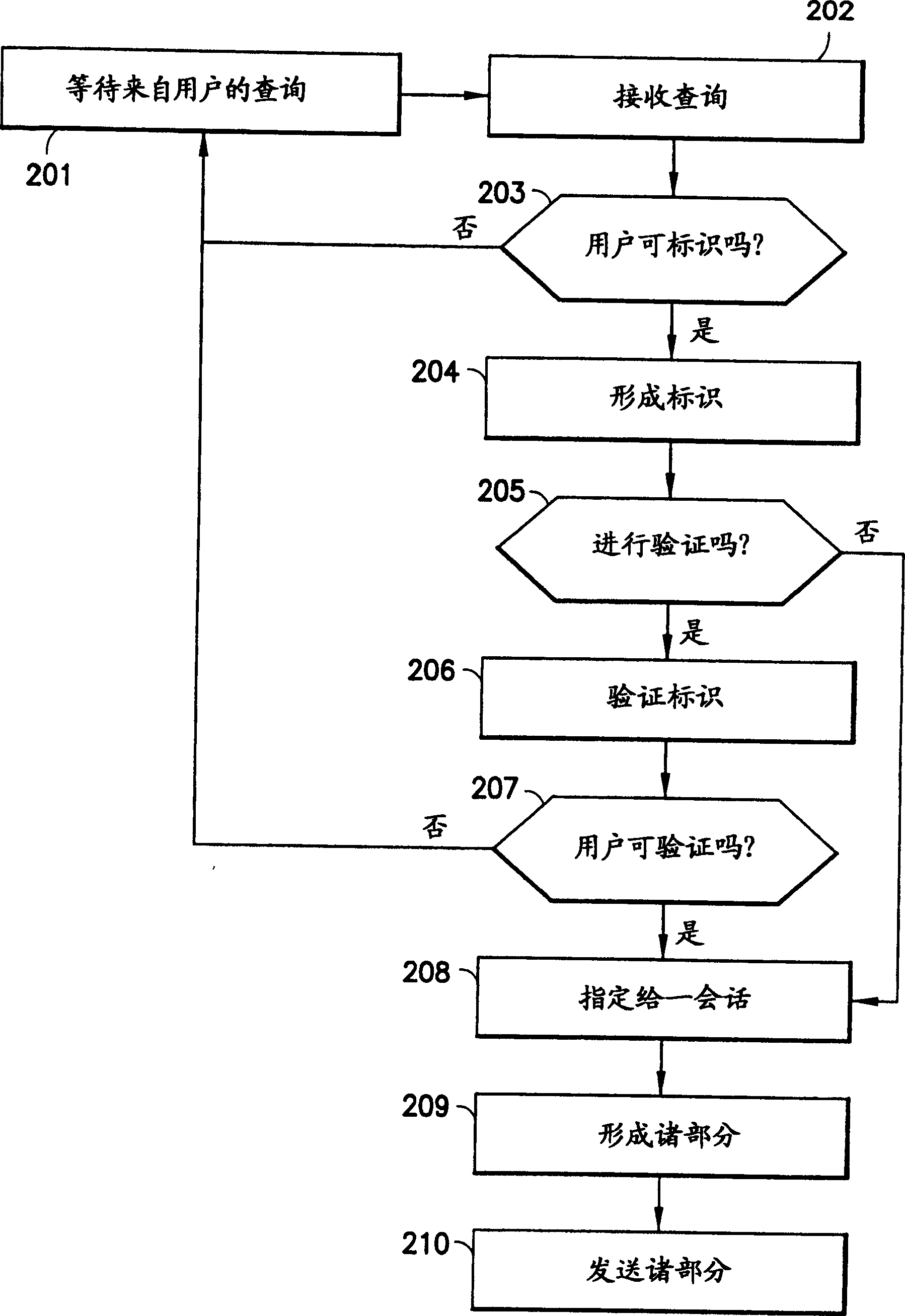 Information content distribution based on privacy and/or personal information