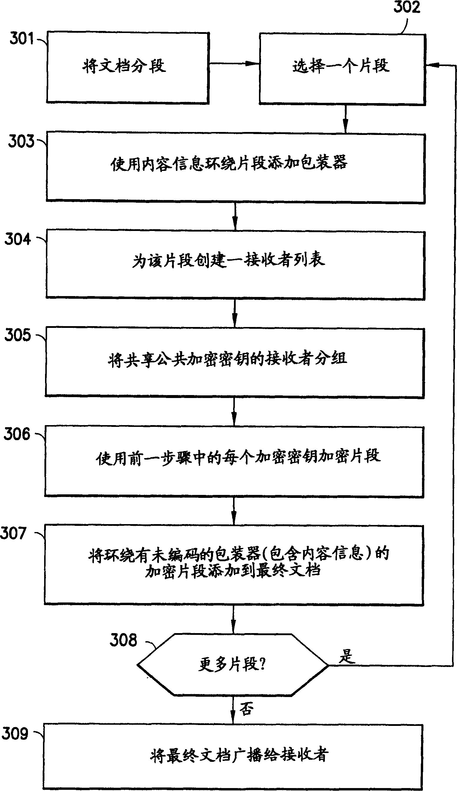 Information content distribution based on privacy and/or personal information