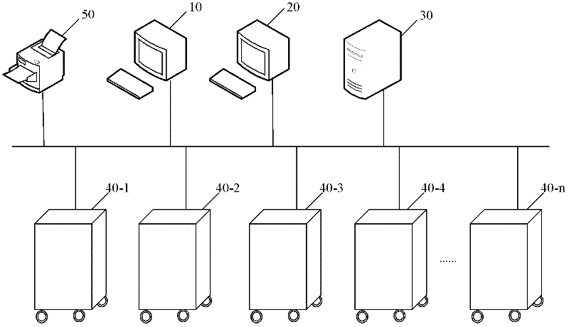 Nuclear power station DCS debugging system and method thereof