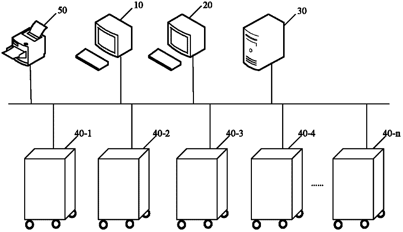 Nuclear power station DCS debugging system and method thereof