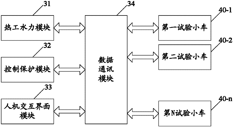 Nuclear power station DCS debugging system and method thereof