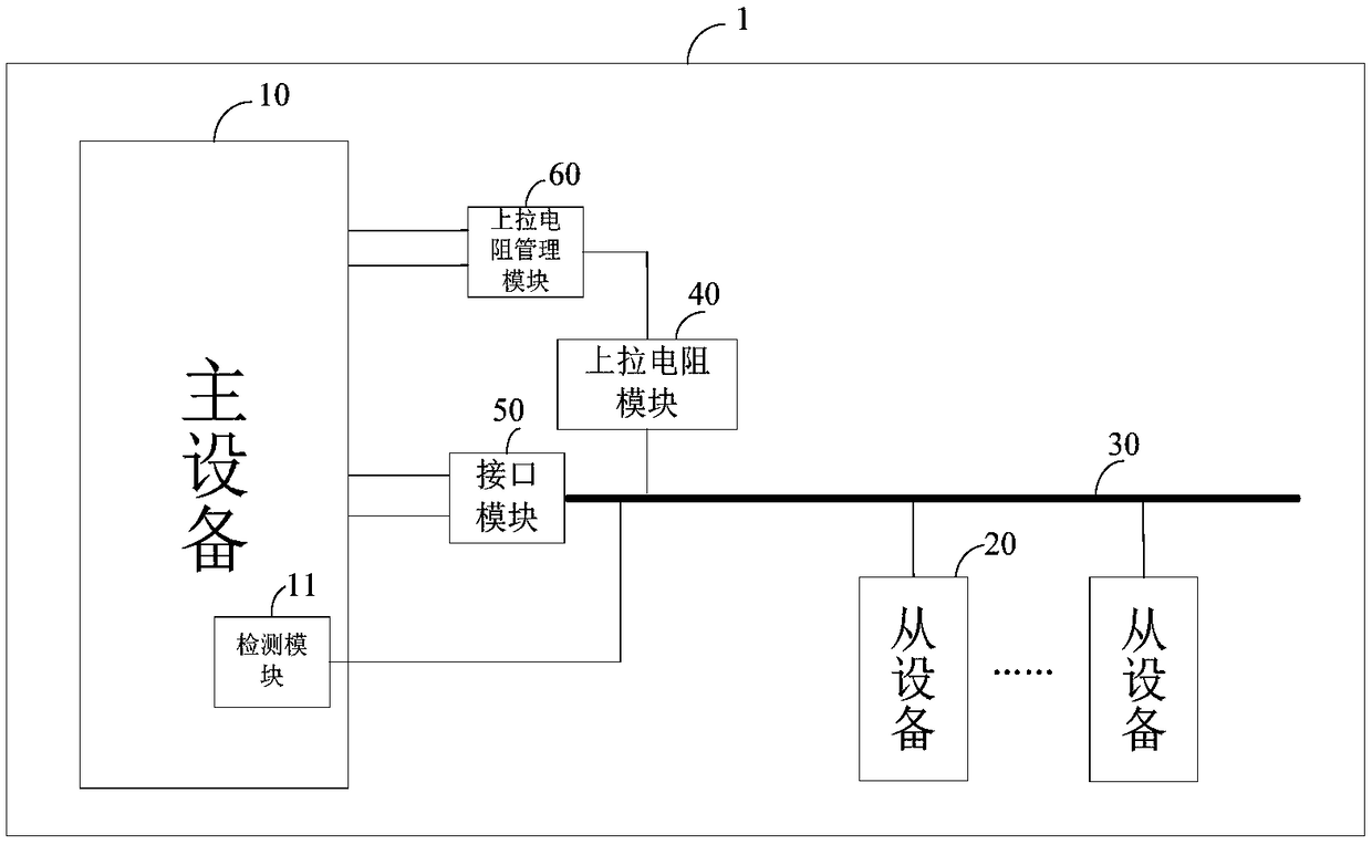 A kind of i3c bus control interface circuit