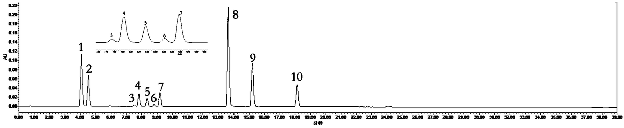 A method for determining the fingerprint and index component content of polygala medicinal material