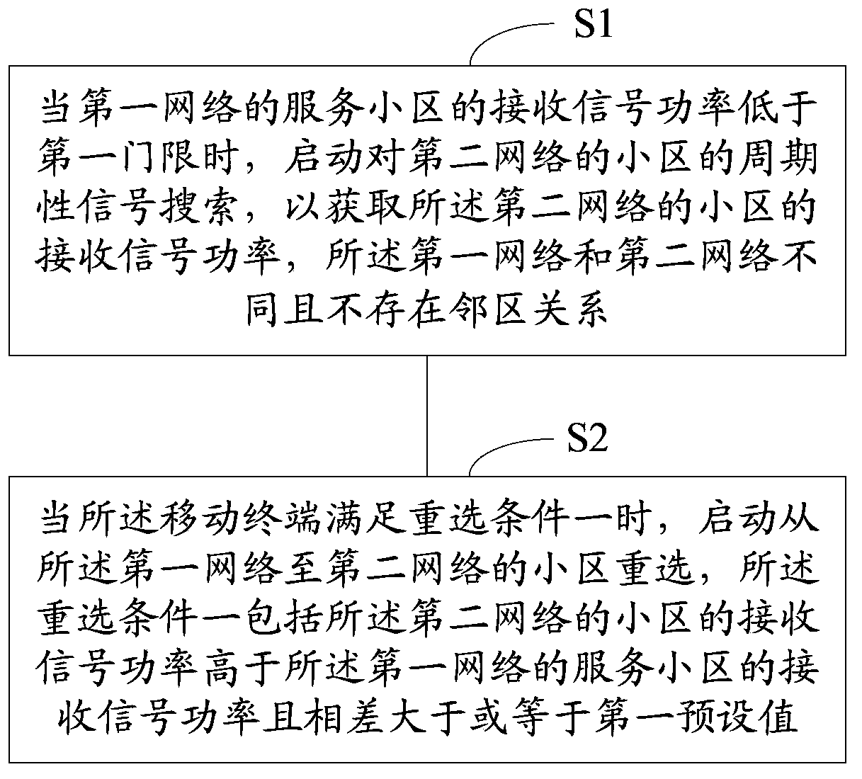 Mobile terminal and different system cell reselection method thereof