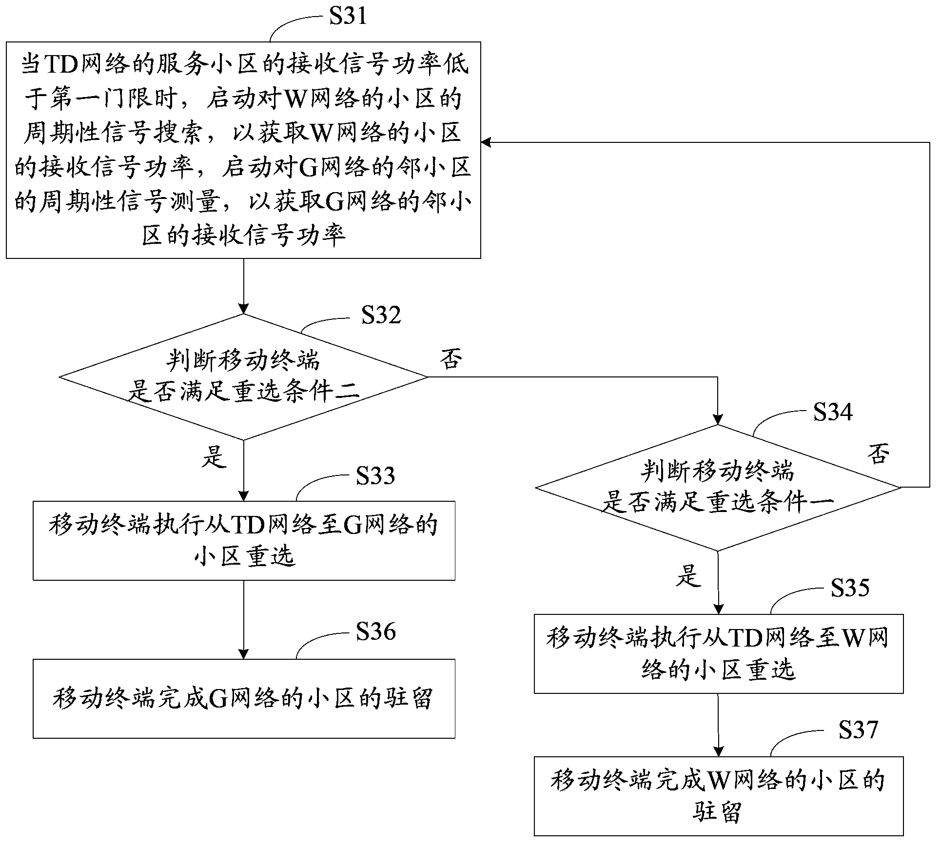 Mobile terminal and different system cell reselection method thereof