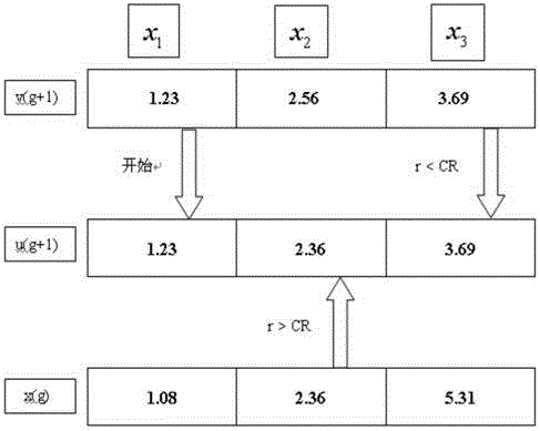 Automatic adjustment method of flue temperature in coke oven heating and combustion process based on performance evaluation