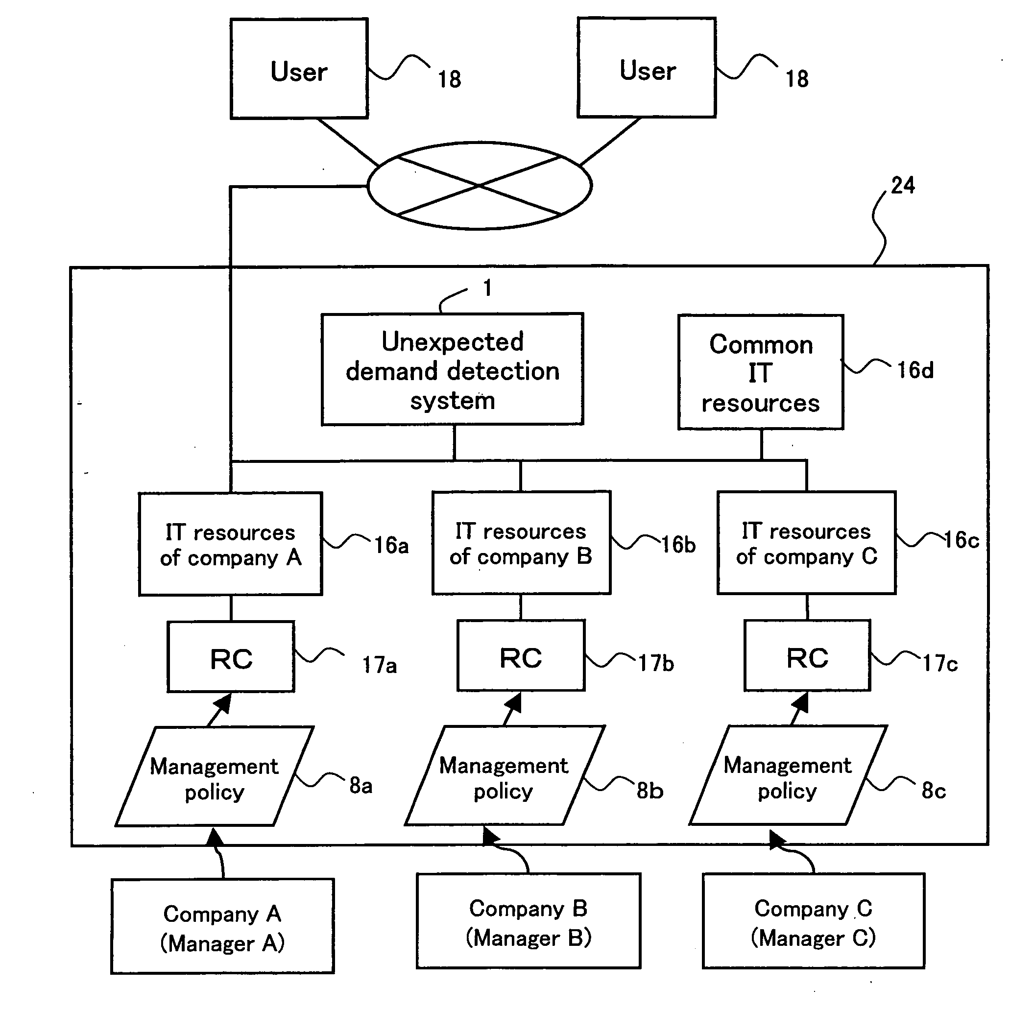 Unexpected demand detection system and unexpected demand detection program