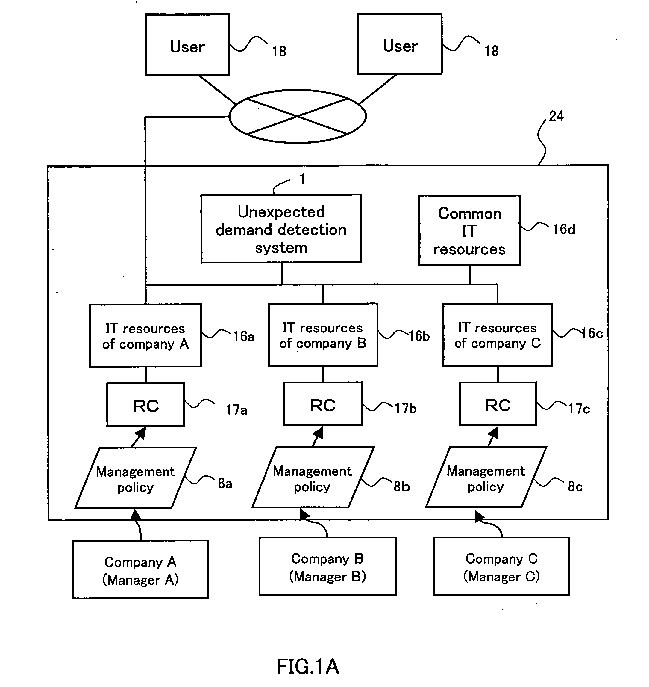 Unexpected demand detection system and unexpected demand detection program