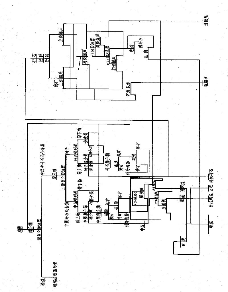 Power coal and sulfur concentrate sorting method and special device thereof