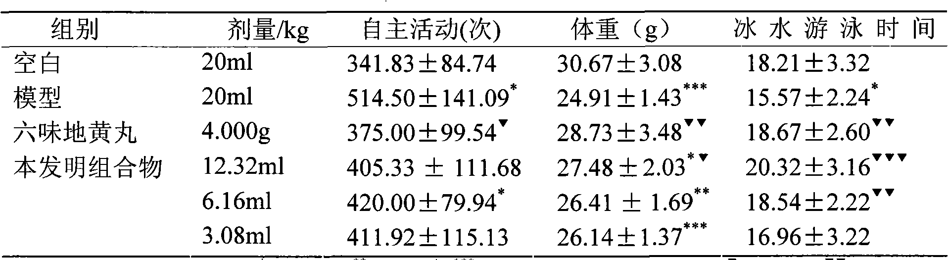 Chinese medicinal composition for tonifying qi and yin