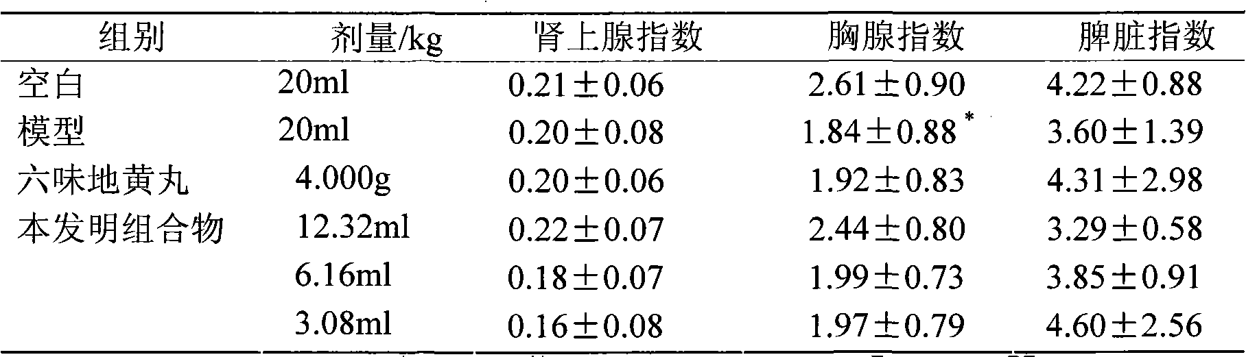 Chinese medicinal composition for tonifying qi and yin