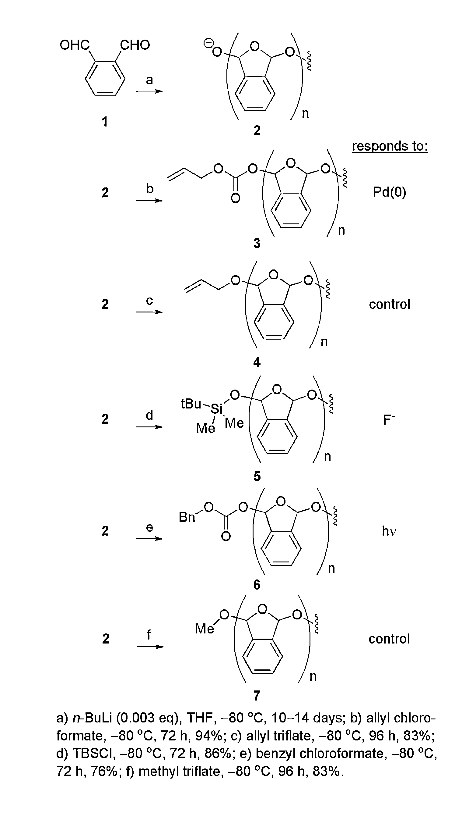 Signal-responsive plastics