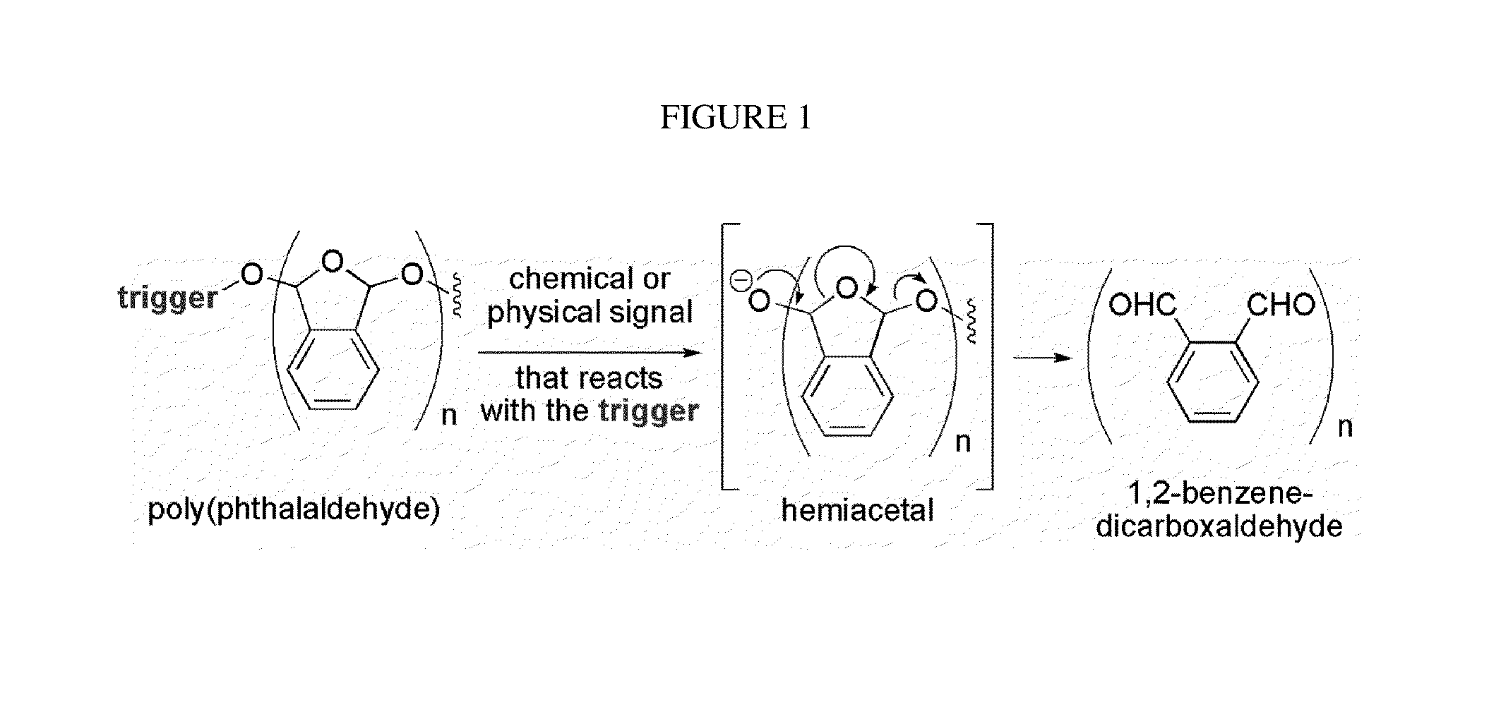 Signal-responsive plastics