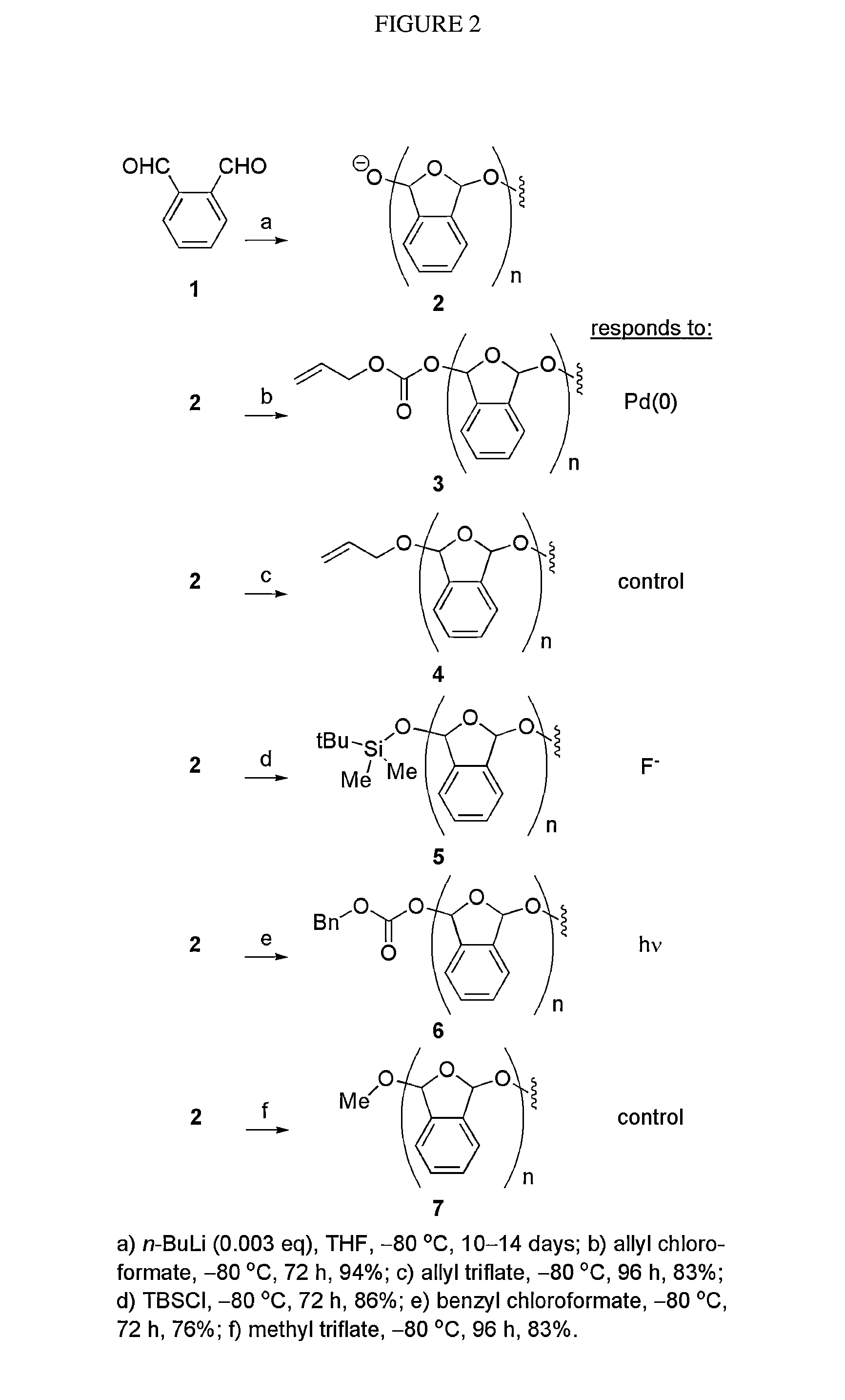 Signal-responsive plastics