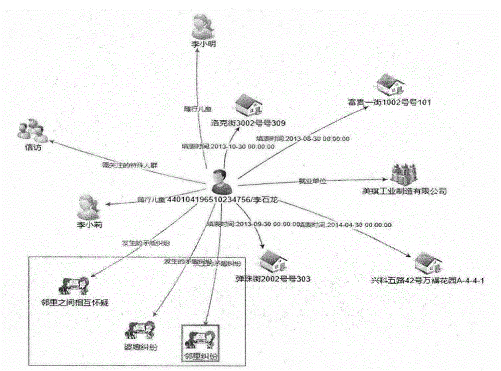 Big-data-based graphic presentation customizing system