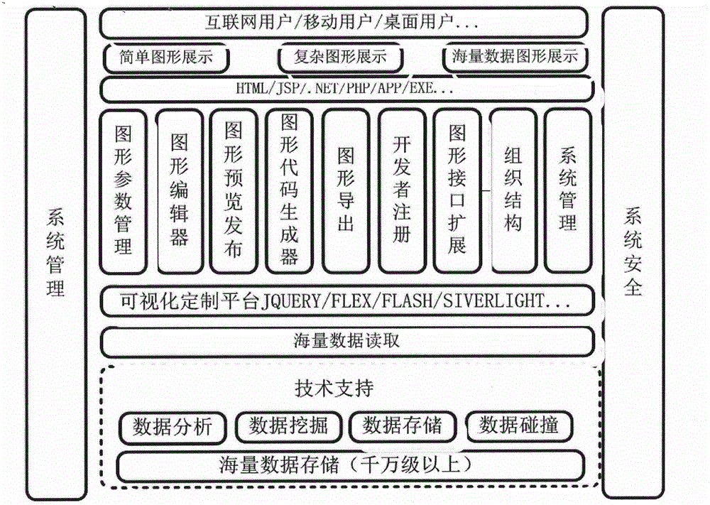 Big-data-based graphic presentation customizing system