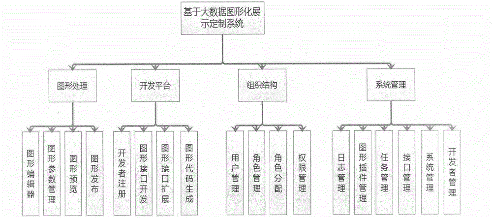 Big-data-based graphic presentation customizing system