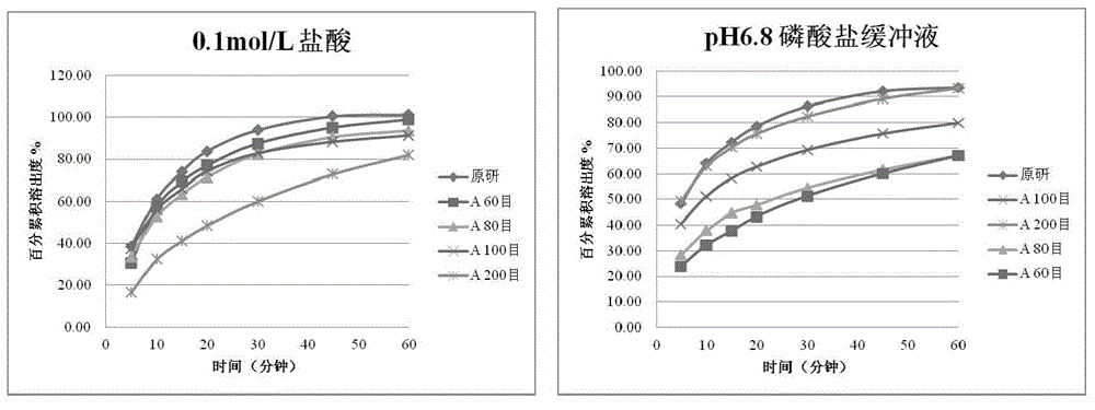 Erlotinib hydrochloride tablet and preparation method thereof