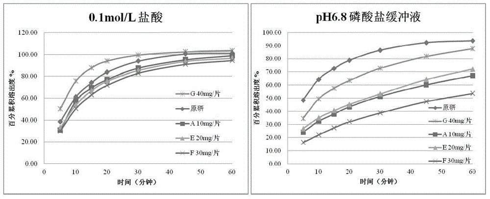 Erlotinib hydrochloride tablet and preparation method thereof