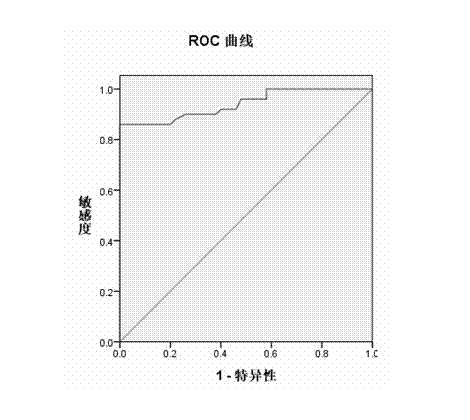 Method for identifying malignant pleural effusion