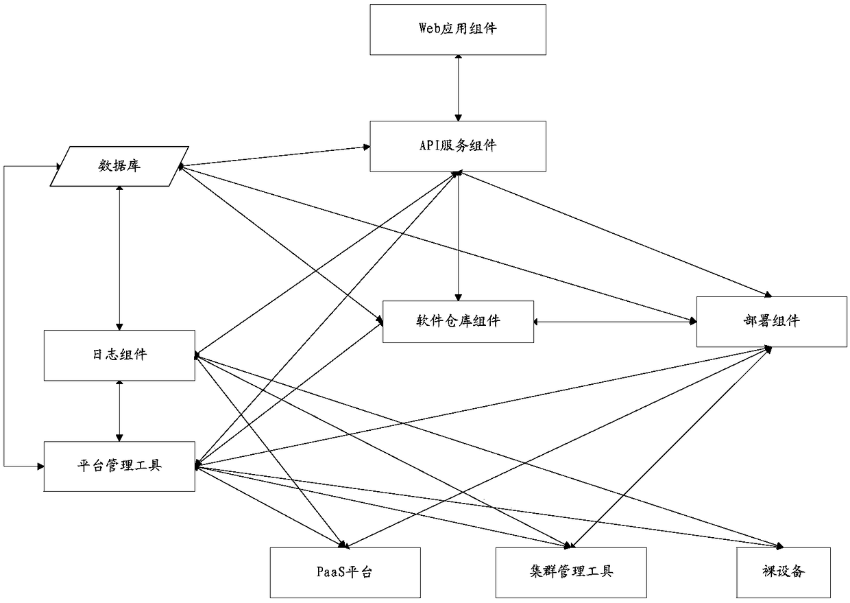 Cloud application deployment method and system