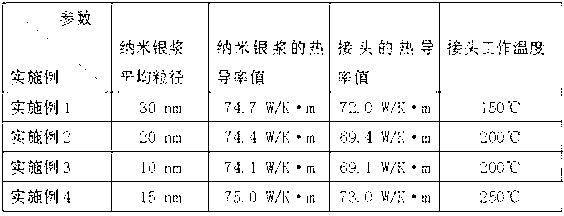 Nano silver paste for chip mounting and method for preparing nano silver paste