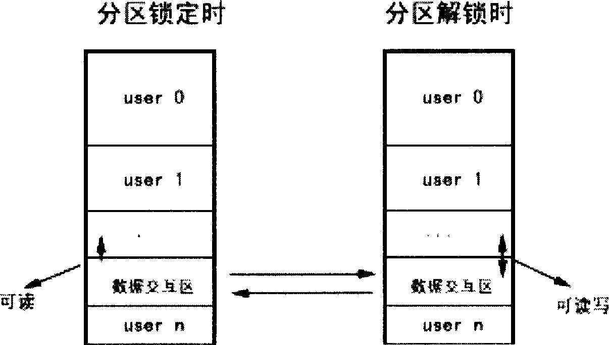 A method for locking hard disk partition safely