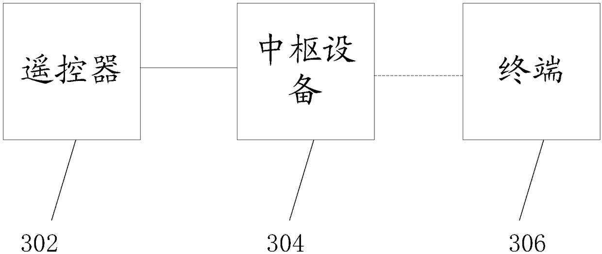 Control system and method of terminal, storage medium and electronic device