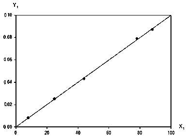 Method for Determination of Sulfur Content in Quicklime by Conductometric Method