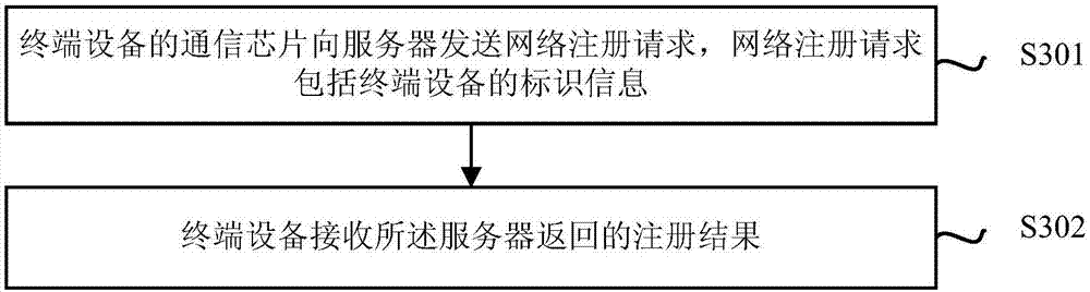 Positioning method, device and equipment of terminal equipment