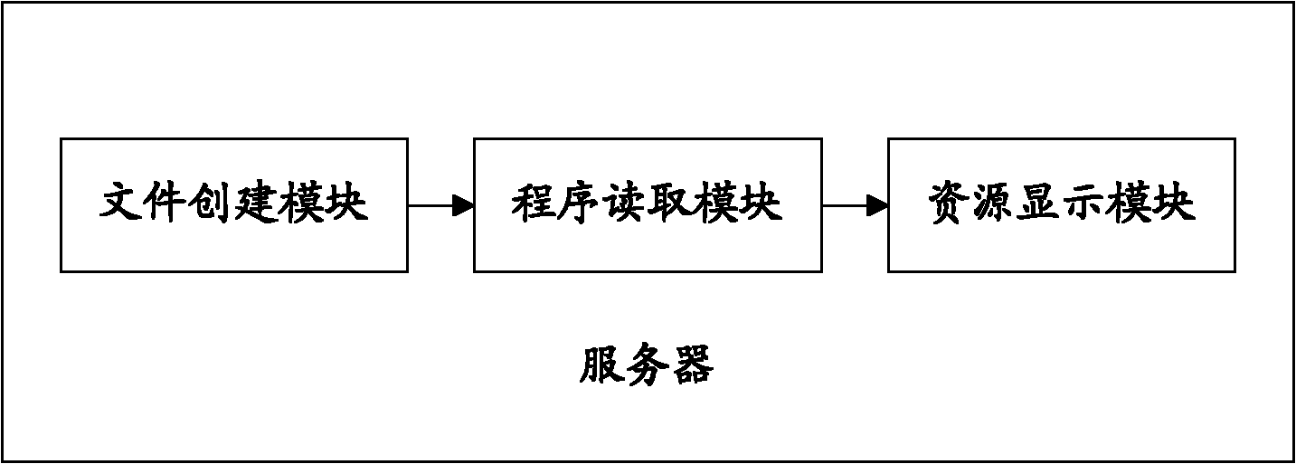 Method and device for editing webpage