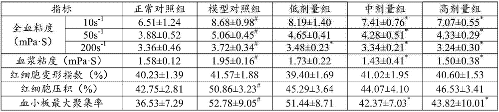 Novel applications of anti-inflammatory and analgesic bolus and preparations thereof in preparing medicines for treating stroke sequela