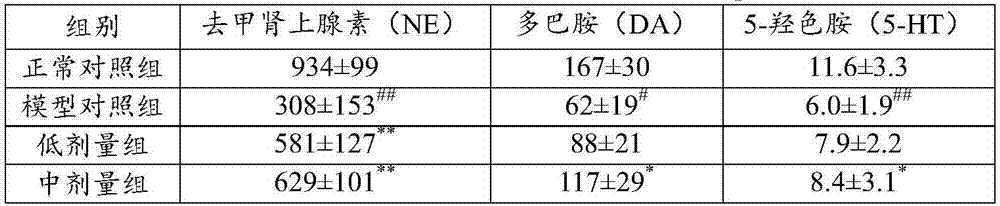 Novel applications of anti-inflammatory and analgesic bolus and preparations thereof in preparing medicines for treating stroke sequela