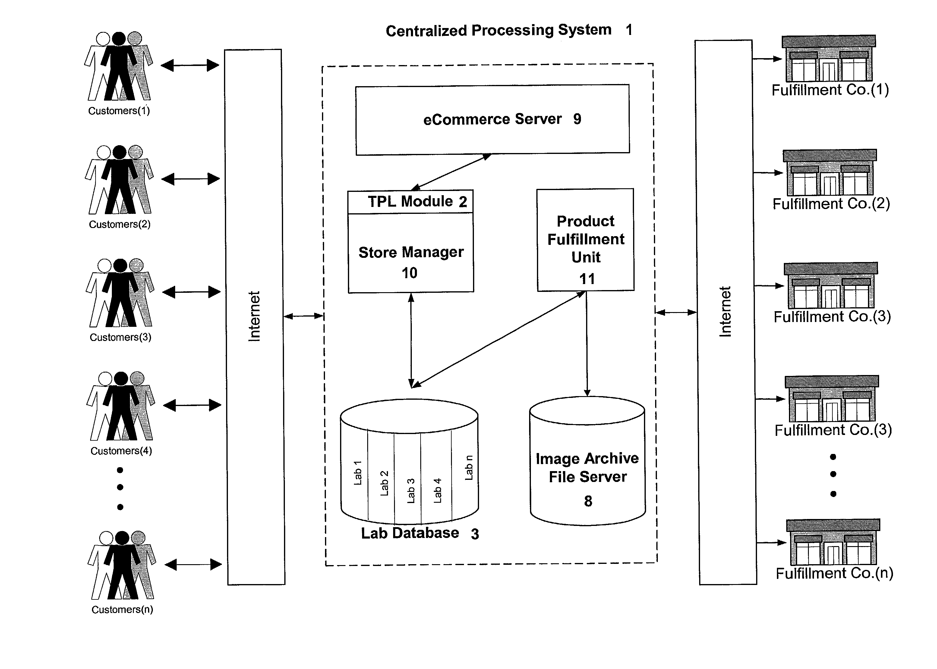 Method for enabling a photolab to process digital images and related data